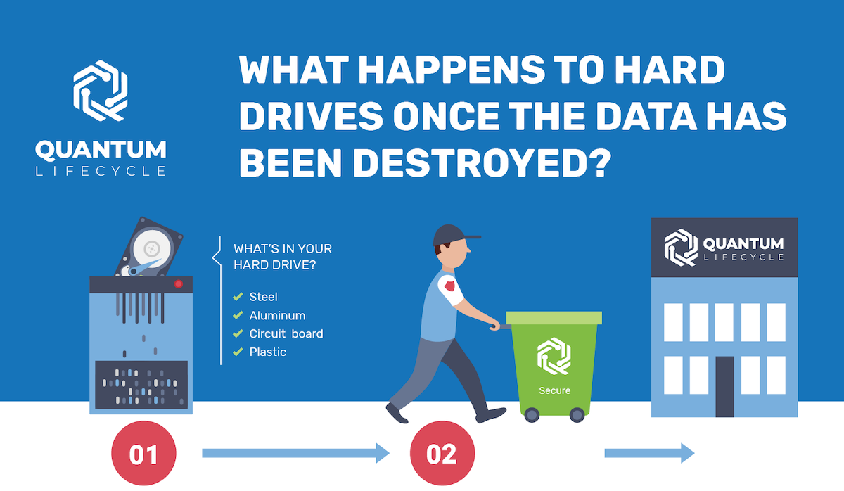 Hard Drive Destruction Infographic Preview